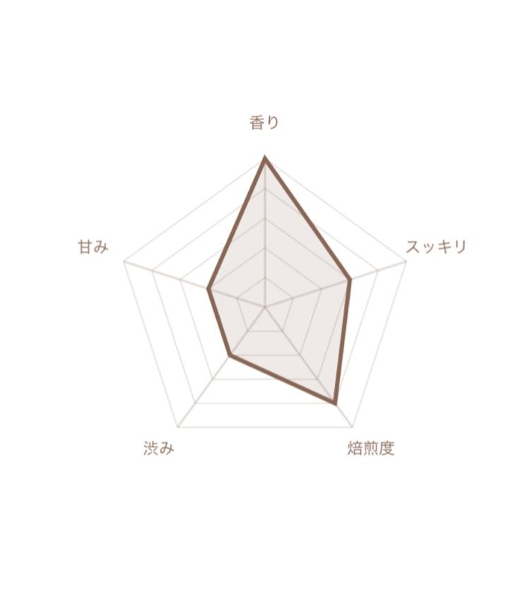 ほうじ番茶　ティーパック　40コ入（8ｇ）