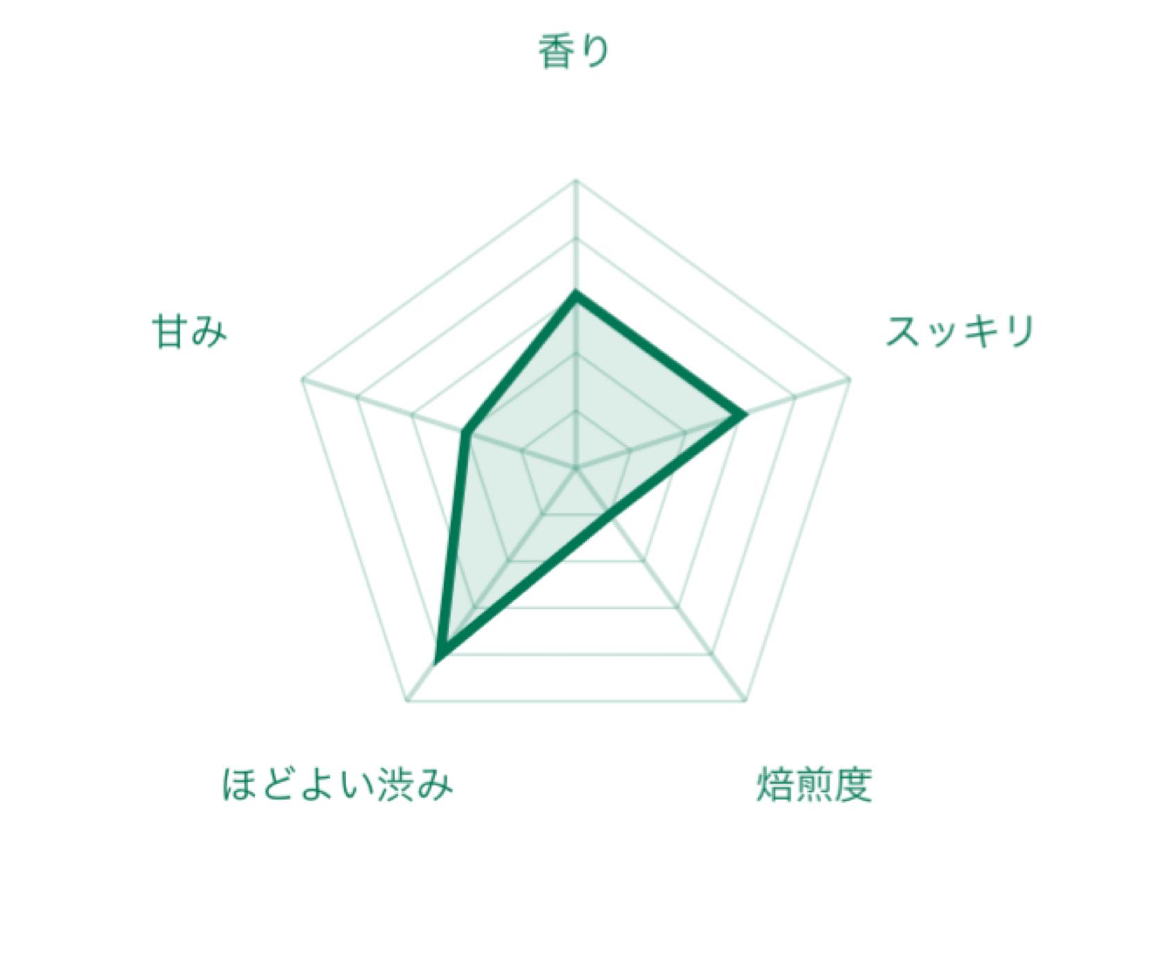 生新茶　100ｇ　【予約受付中】
