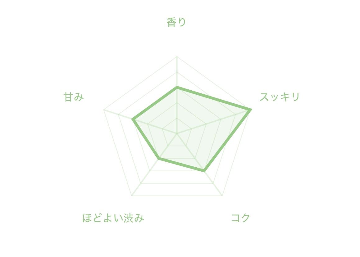 秋摘み茶　400ｇ